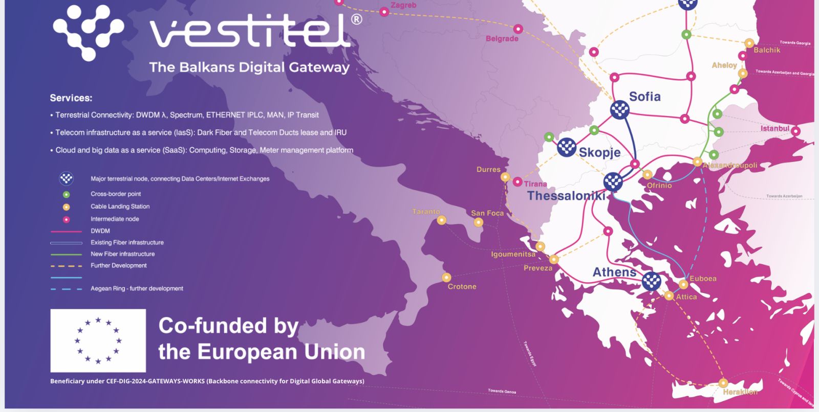 The Balkans Digital Gateway